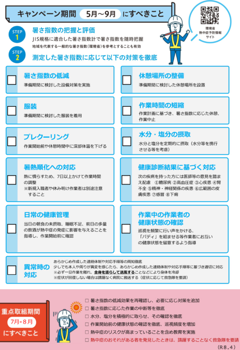 キャンペーン期間にすべきこと